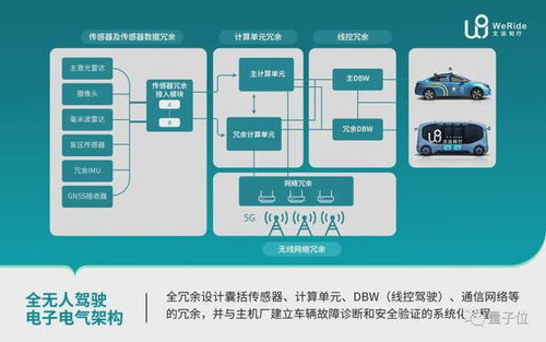 文远知行核武器曝光 无人车量产都靠它