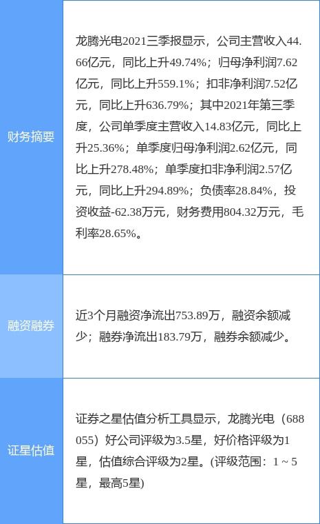 龙腾光电最新公告 2021年净利润同比增长247.47