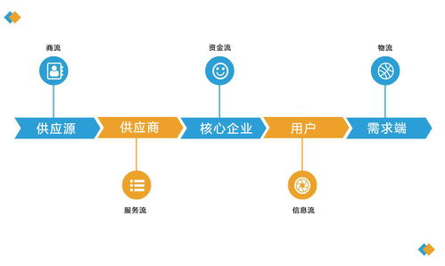 数商云 钢铁企业以撮合模式切入b2b平台,汇聚势能实现价值最大化