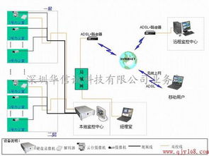 深圳工厂宿舍监控系统工厂监控摄像头安装