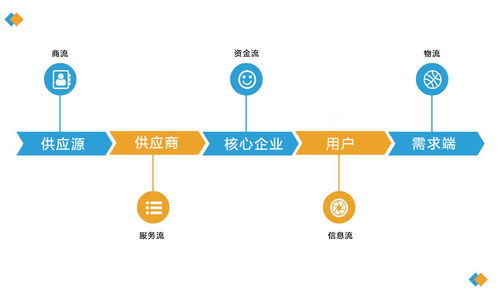 钢铁企业以撮合模式切入b2b平台,汇聚势能实现价值最大化