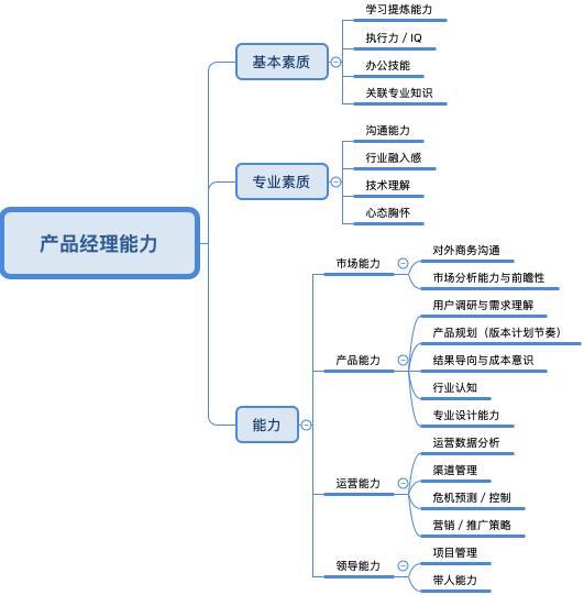 产品经理懂点技术 几种常用的系统开发方法