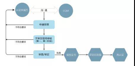 fssc 22000食品安全体系认证介绍