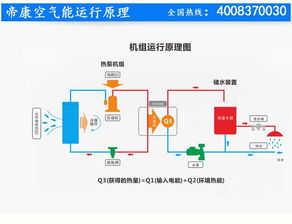 职工宿舍热水工程解决方案工厂宿舍热水供应系统