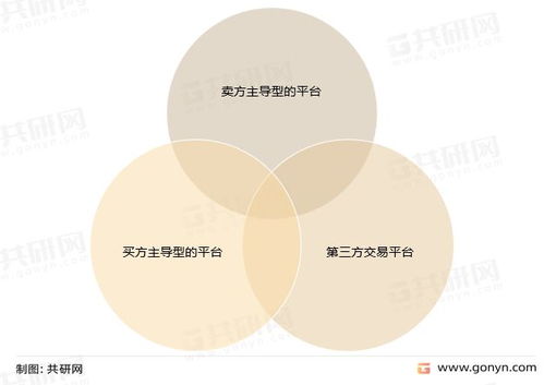 2022年中国医药b2b电商产业链及市场规模分析