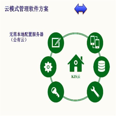 金蝶kis标准版 erp系统开发金蝶管易云erp系统