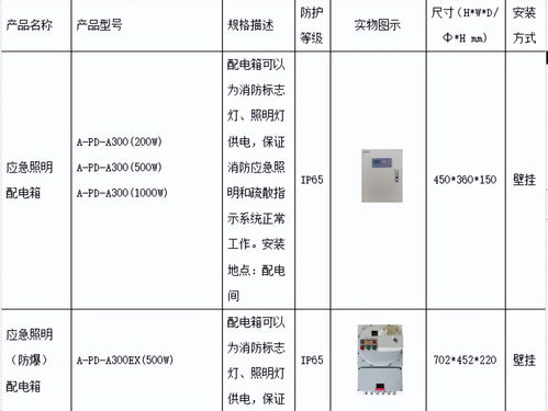 浅谈安科瑞应急照明和疏散指示系统在化工厂房中的设计与产品选型