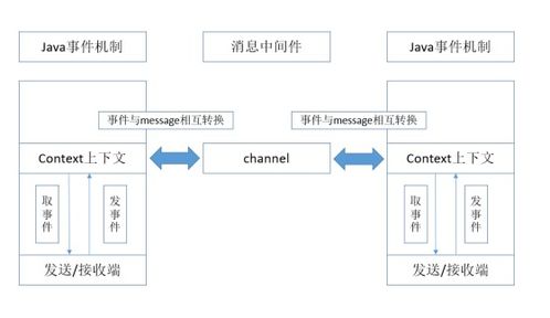 基于spring boot和spring cloud微服务架构的分布式系统开发