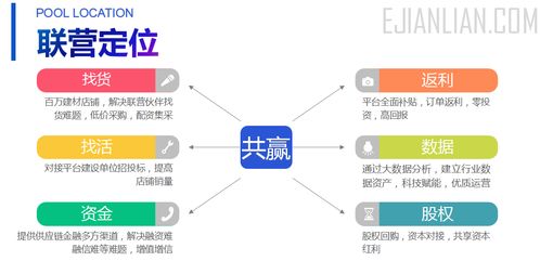 亿建联城市联营合伙计划重磅启动 邀您共创万亿财富