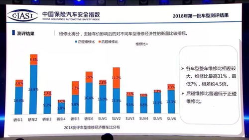 2018年准备买车的朋友都进来看看