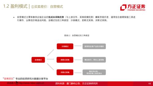 42页ppt 解读大宗商品供应链行业,兴于周期,成于格局