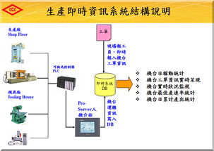 台湾及成集团工厂冲压注塑车间管理系统